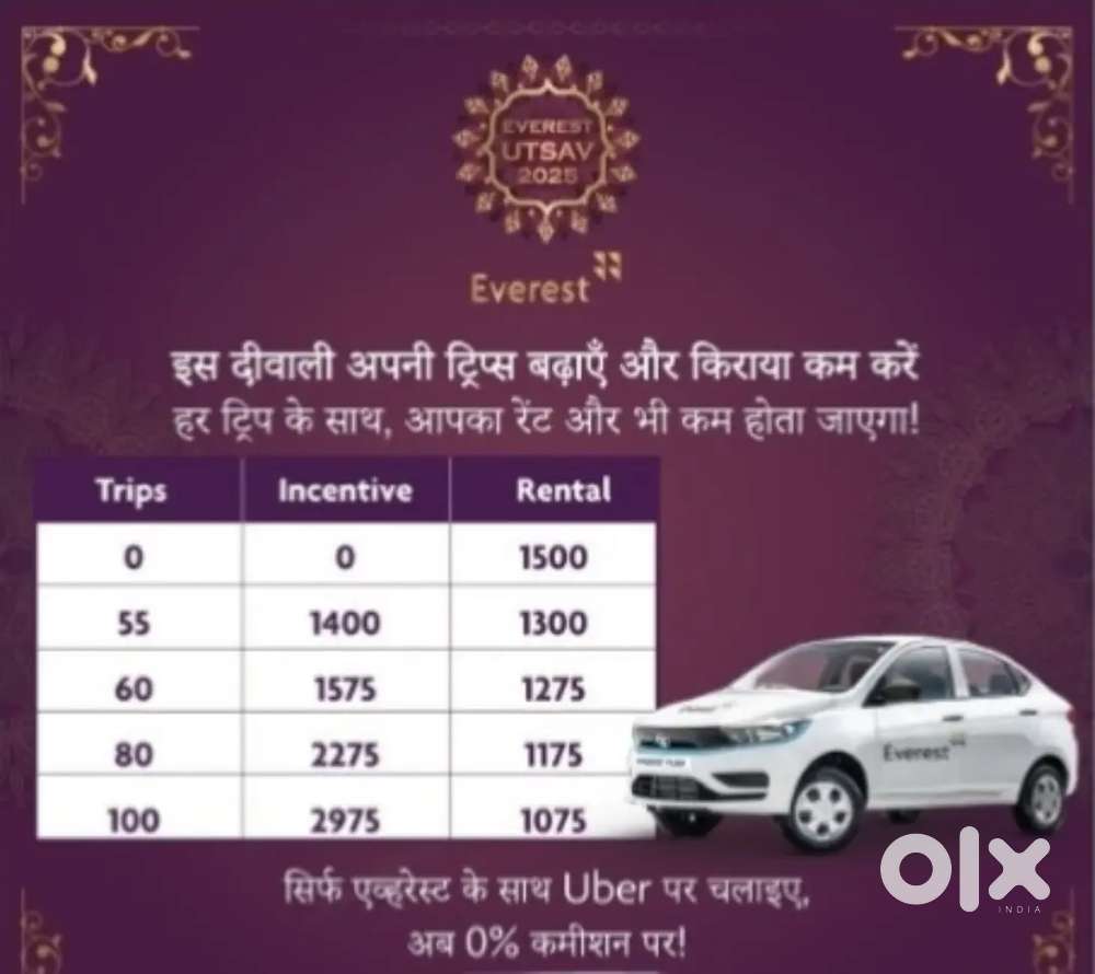 Tata Tiago Ev 2023