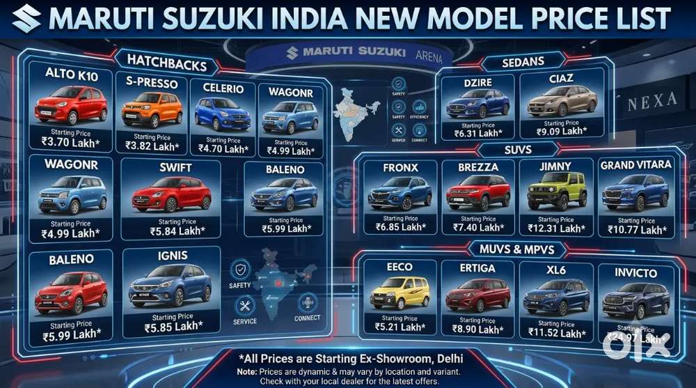 Maruti Suzuki All Varient