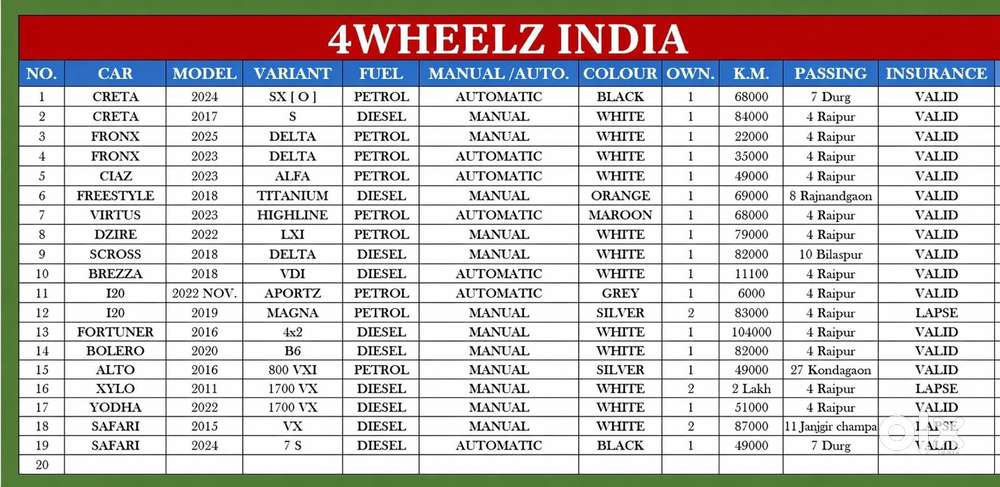 Hyundai Elite I20 Asta 1.2 Mt, 2017, Petrol