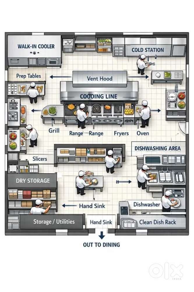 Whole restaurant setup for sale