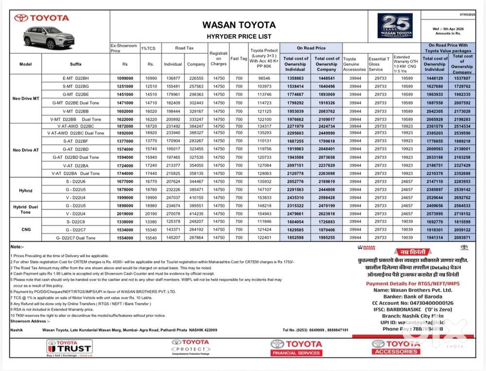 Toyota Urban Cruiser Hyryder 2025
