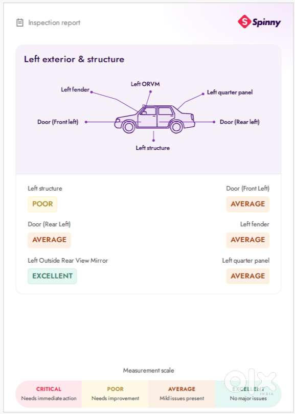 Maruti Suzuki Wagon R Flex Fuel 2014