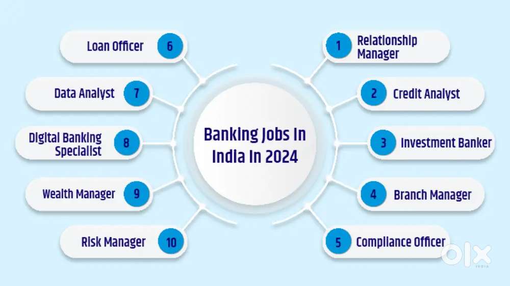Sales Executive, Recruitment Counselling, Private Secretary in Banking