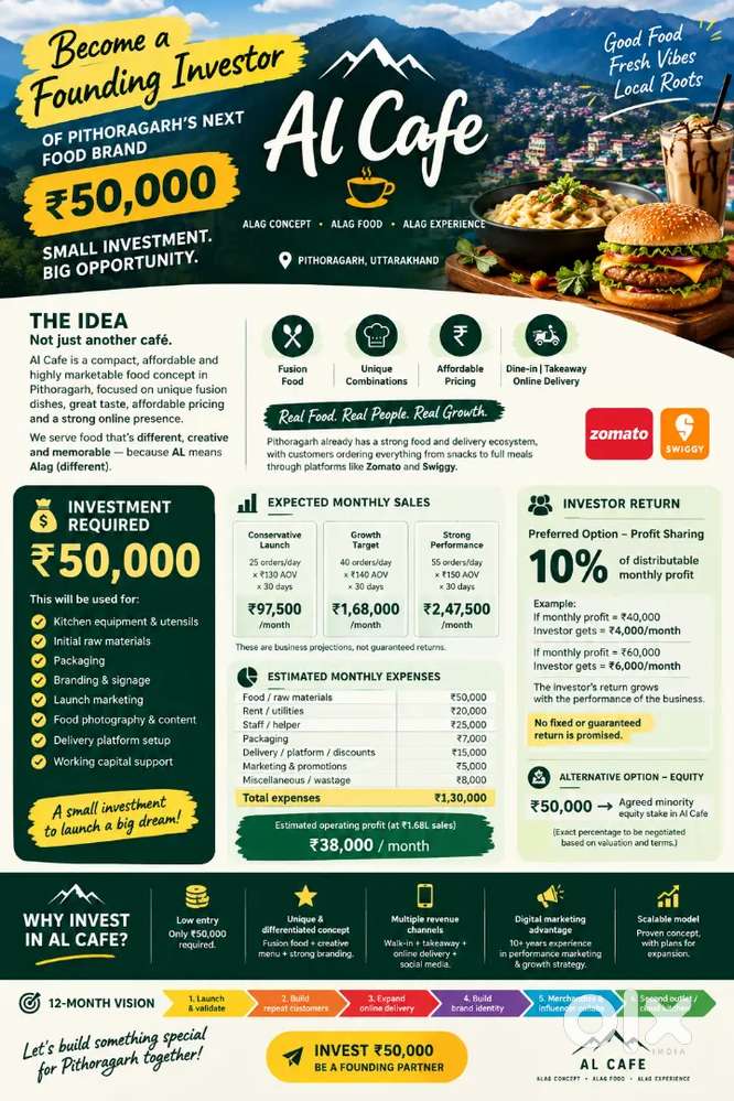 Big opportunity in small funding.food stall business