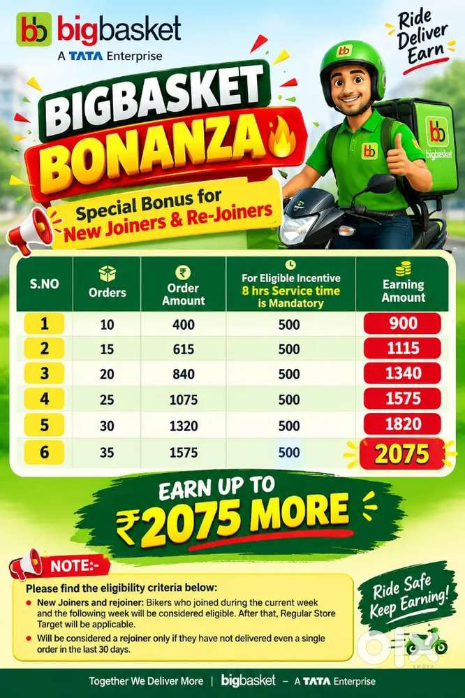 very urgent requirement for big basket delivery boy