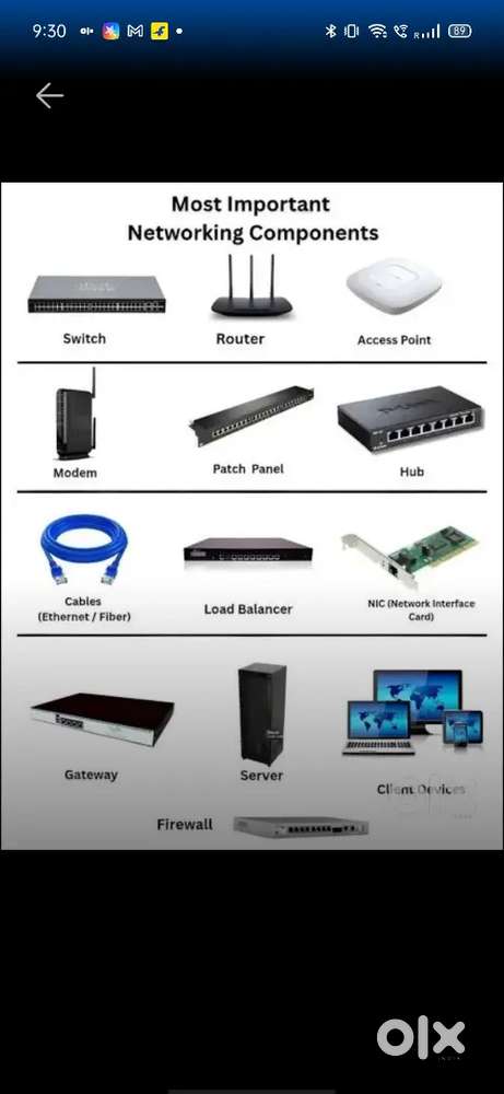 Network elements