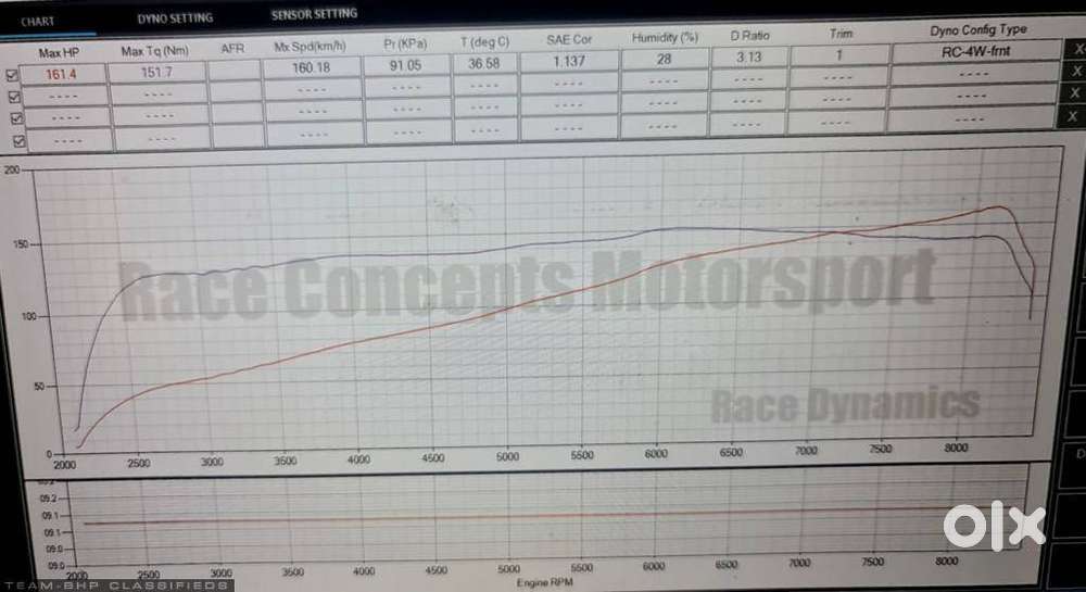 Race Concepts Honda City Vtec Sx8