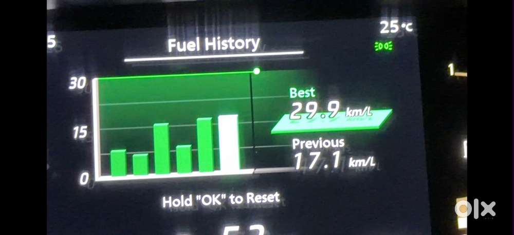 Nissan Magnite 2023 Petrol