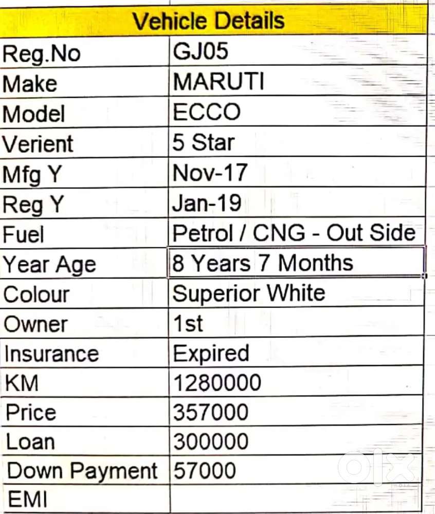 Maruti Suzuki Eeco Manufacturing 2018 Variant 1.2