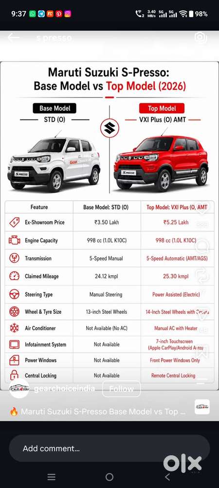 Maruti Suzuki S-presso 2026