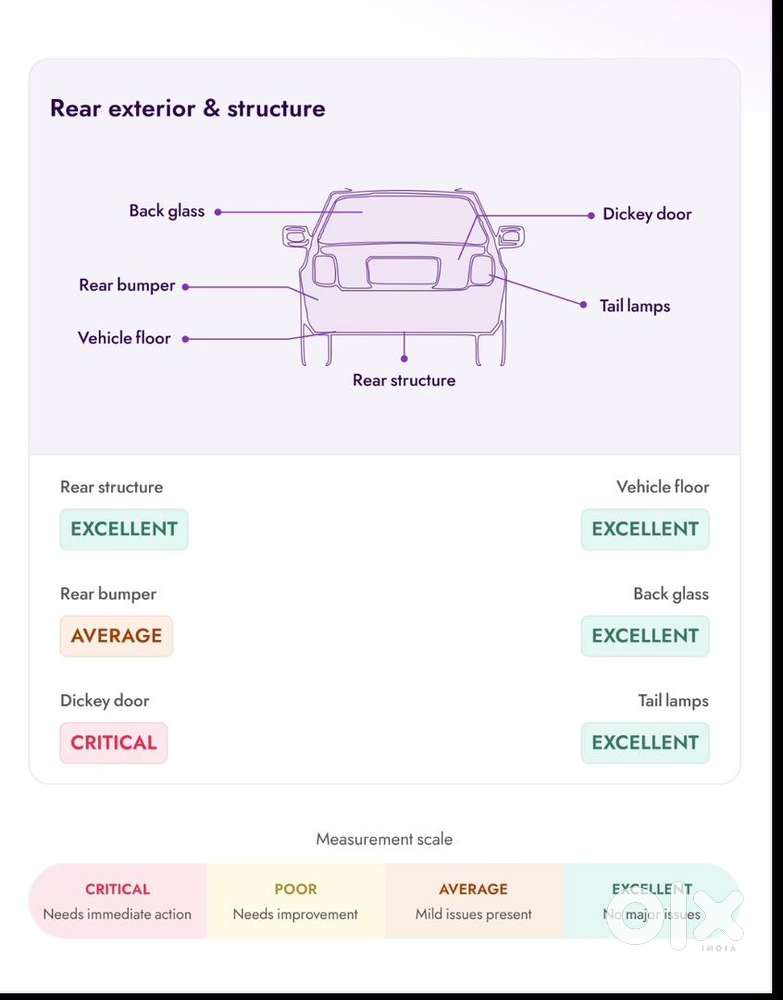 Mg Hector Plus 2024 Diesel 17500 Km Driven