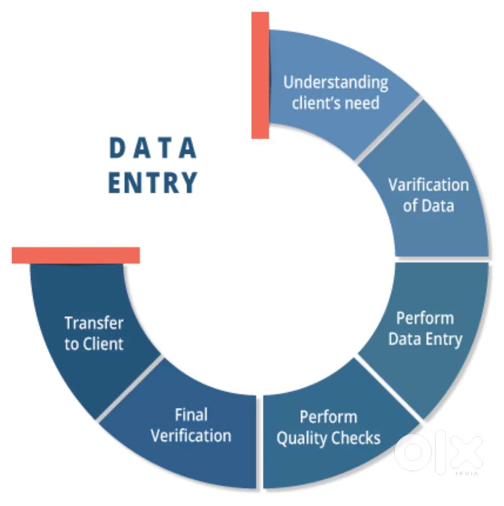DATA ENTRY