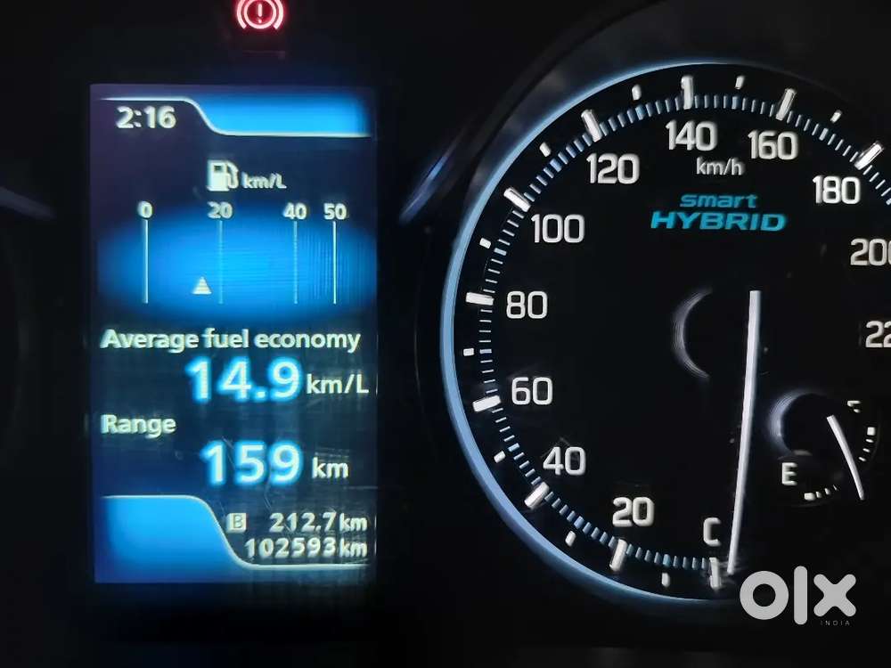 Maruti Suzuki Ertiga Petrol 2020