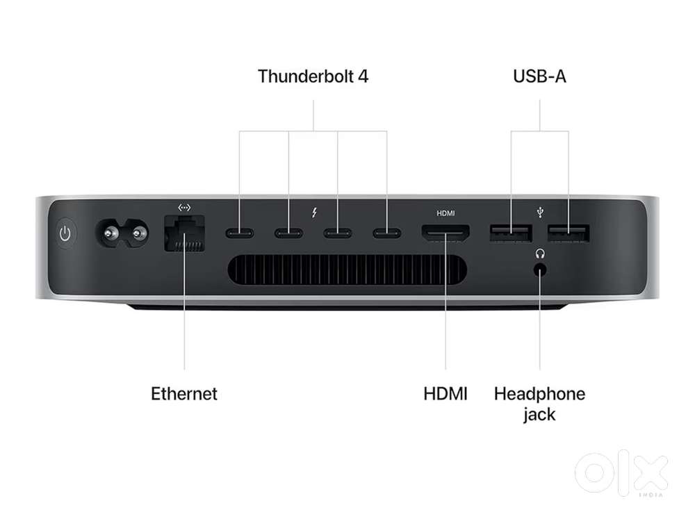 Mac mini m2 pro chip
