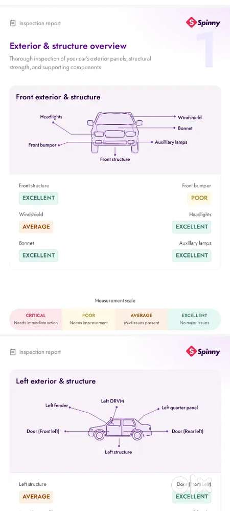 Well Maintained Mahindra Bolero Neo Plus 2024