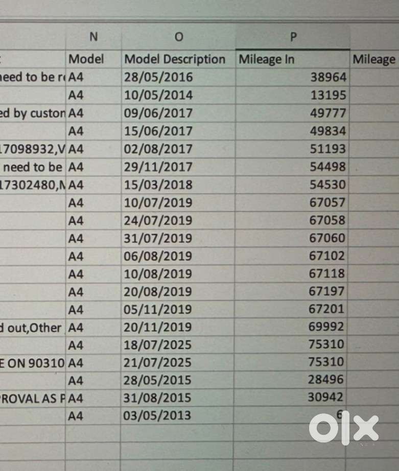 Audi A4, 2013, Diesel