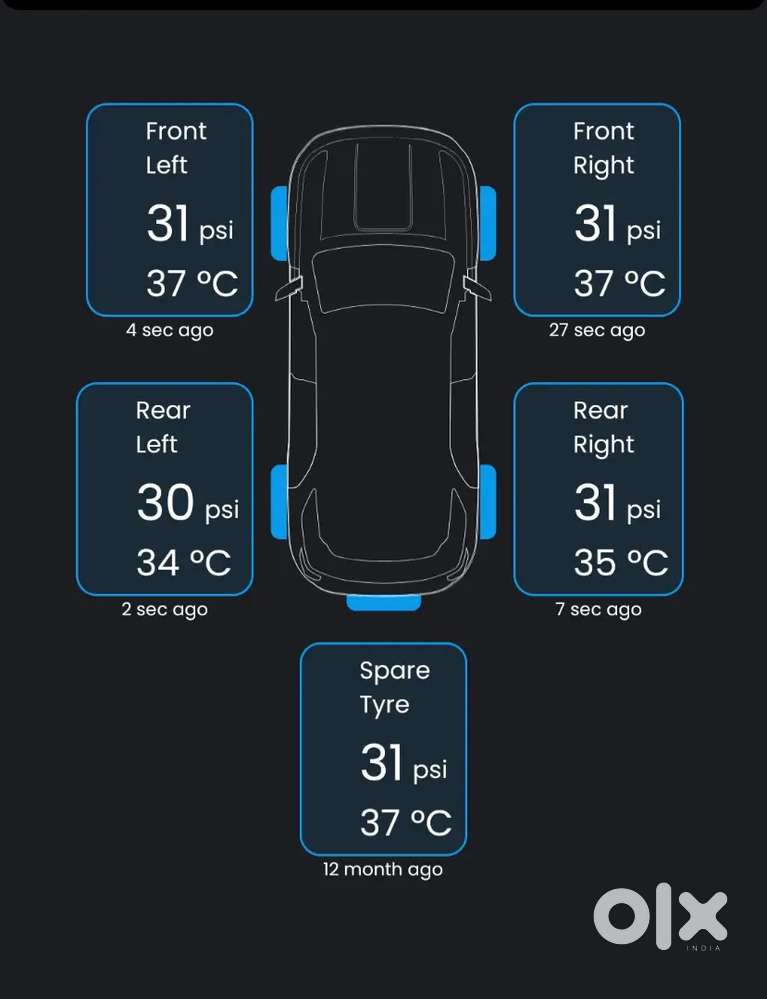 बिकाऊ है: शानदार कंडीशन में मारुति अर्टिगा Ertiga Vxi