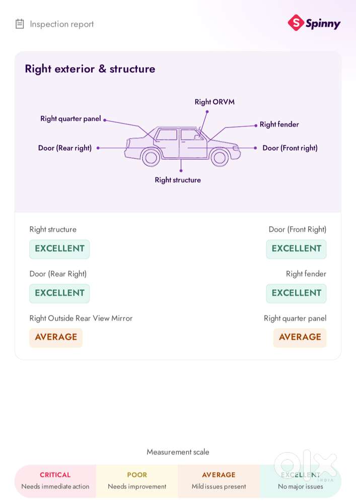 Hyundai Creta 2022 Petrol