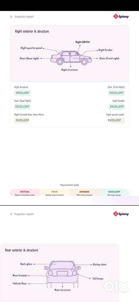 Fancy Number Ertiga Cng With New Tyre And Infotech System