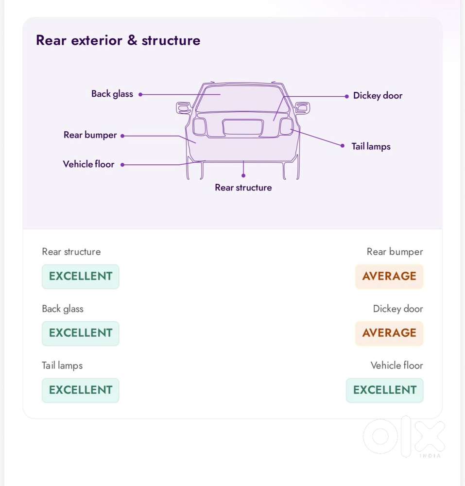 Ford Ecosport Diesel 2017