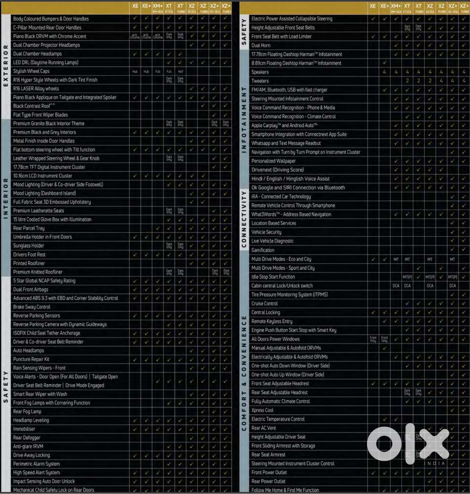 Tata Altroz 2022 Diesel Top Model In Good Condition