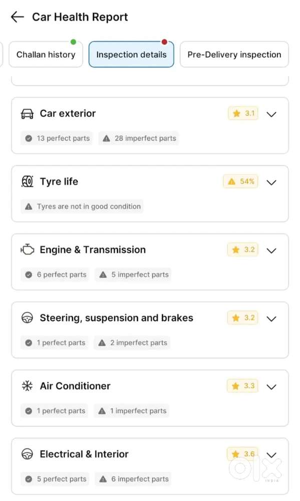 Honda City 2004 Petrol Well Maintained