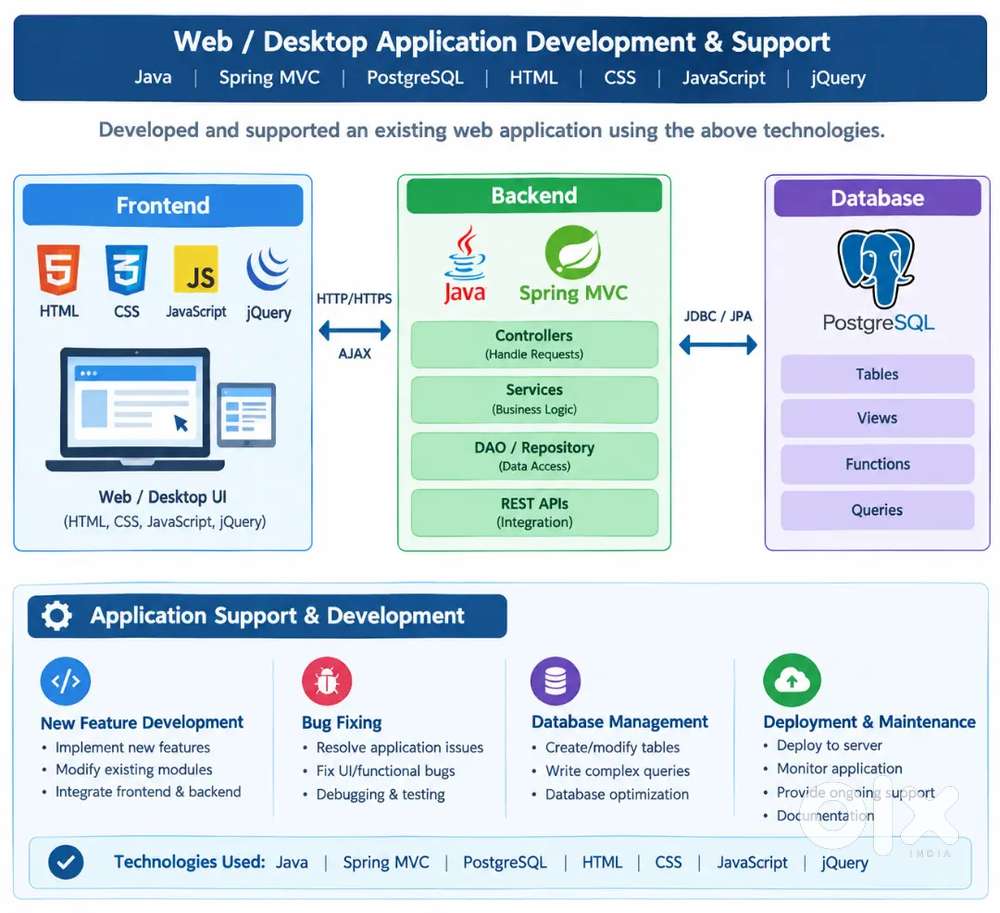 Develop and support Desktop web application - Other Services in ...