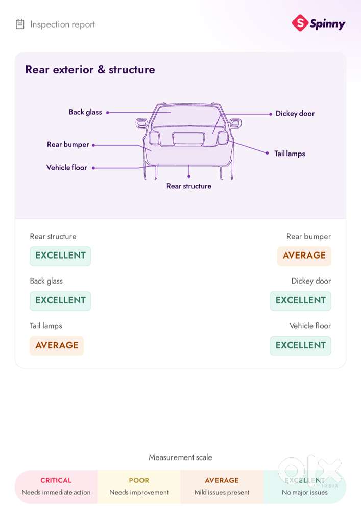 Hyundai Creta 2022 Petrol