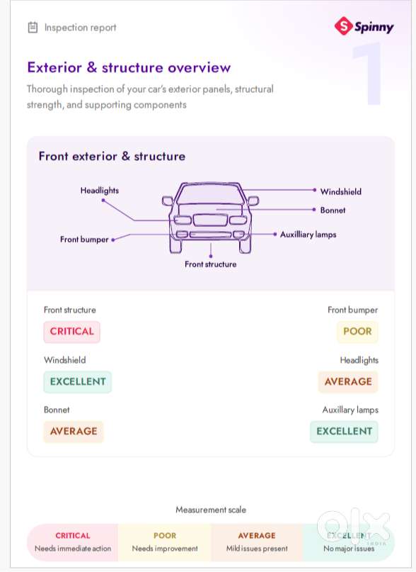 Maruti Suzuki Wagon R Flex Fuel 2014