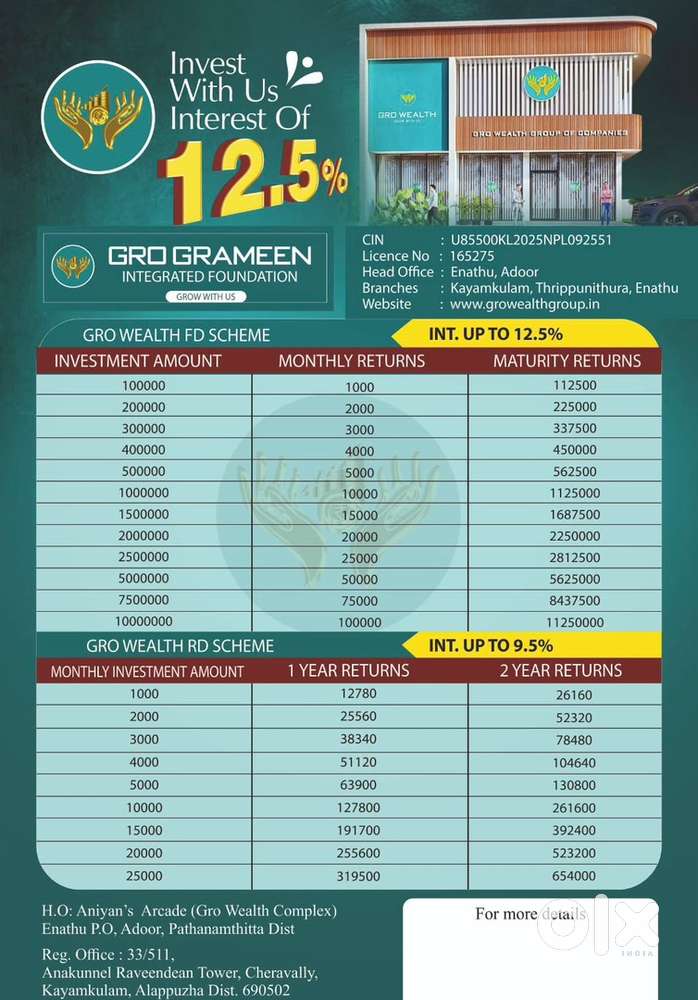 Are looking for Fixed Deposits with 12.5% interest Return