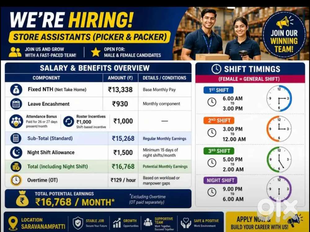 Peelamedu, Tudiyalur, Hopes, immediate hiring(ak )