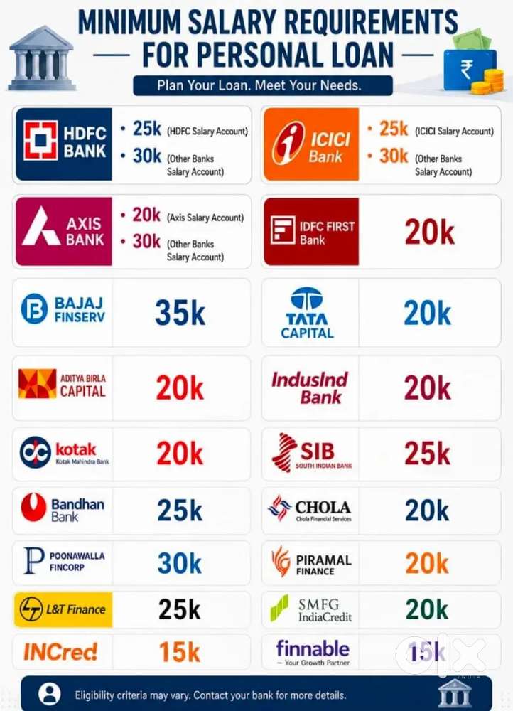 Personal loan