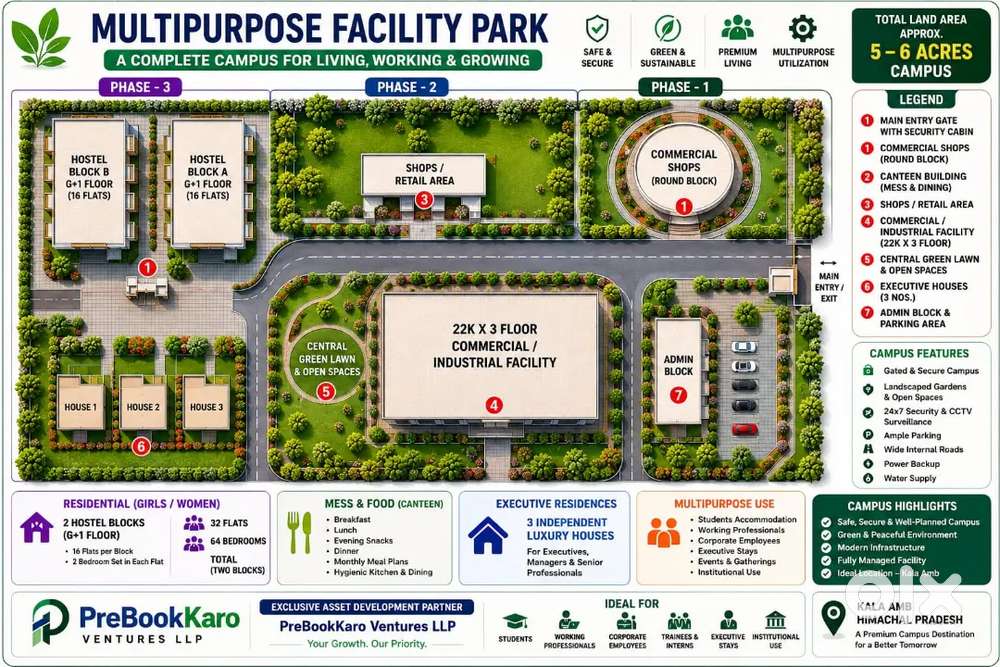 Commercial Industrial shops for rent