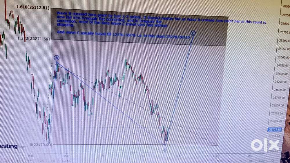 Trading analysis can be provided with some fees