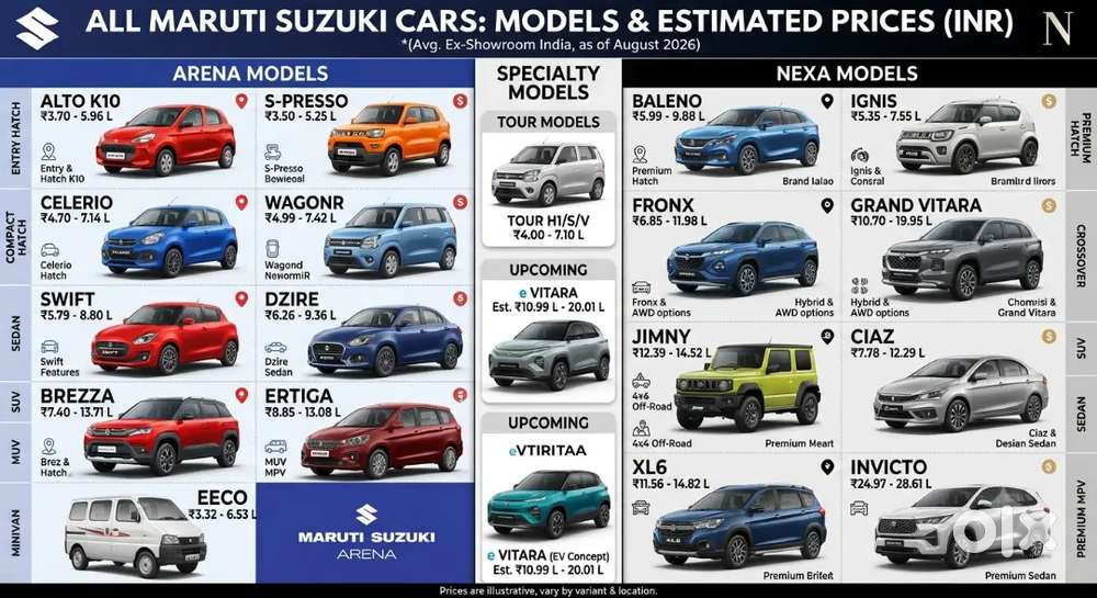 Maruti Suzuki All Varient