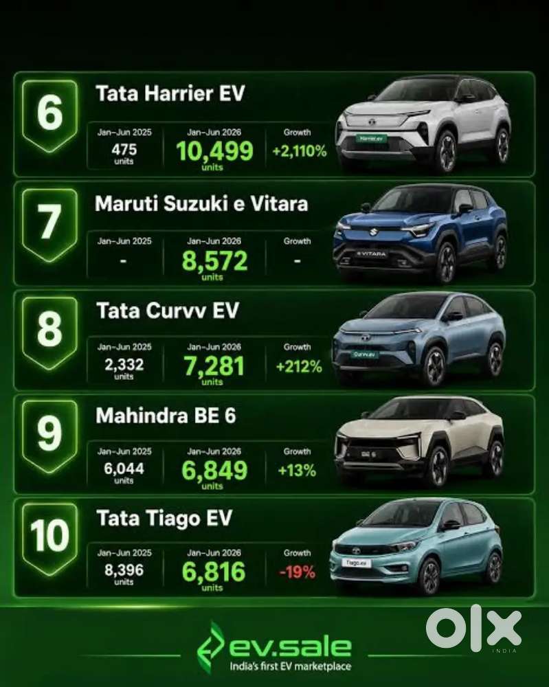 Buying Your Car's Or Giving Amount On Car