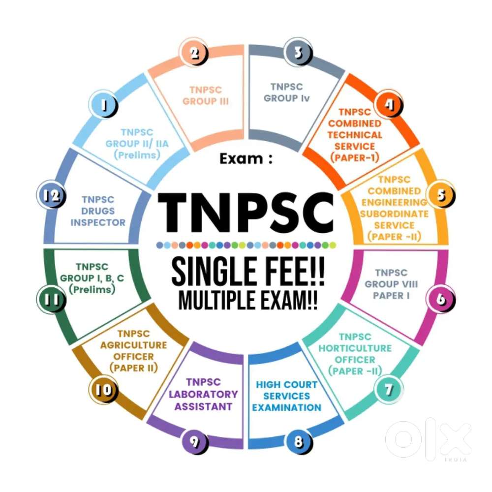 TNPSC COACHING. FOR 109% SUCCESS TY