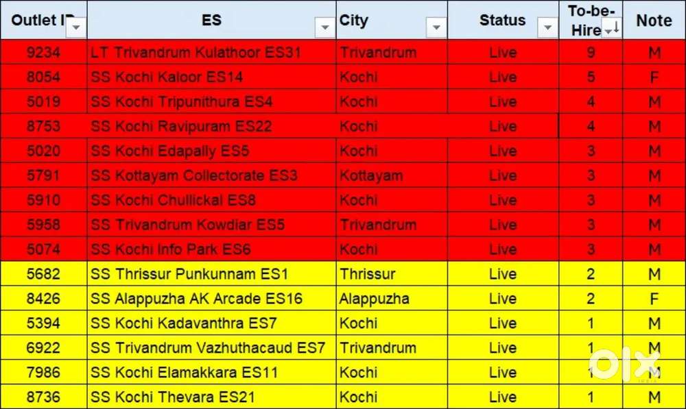 Tvm,thripunithura,Ravipuram,edapally,chullikal,infopark,urgent vecency