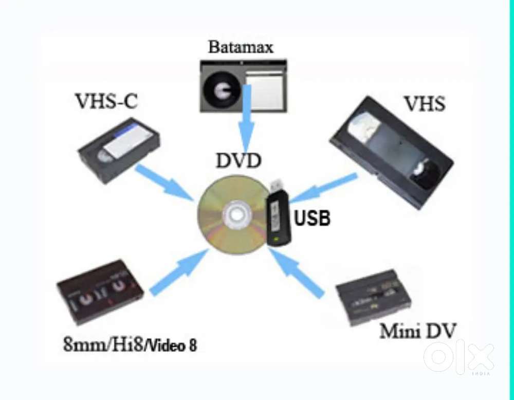 VHS to Digital Conversion Services