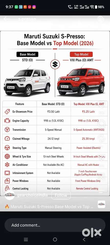 Maruti Suzuki S-presso 1.0 2026