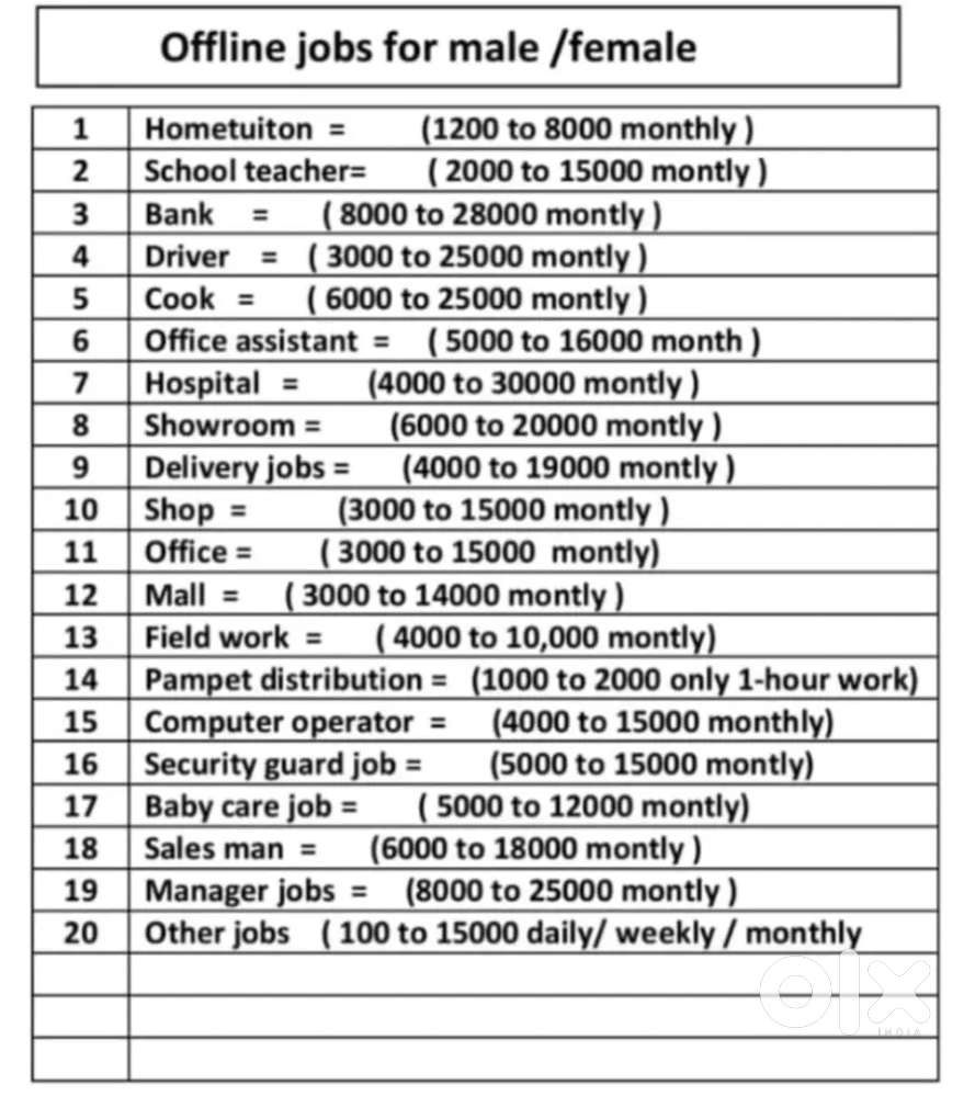 Online and offline jobs for male and female urgent requirement