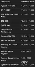 PC Components Combo for Sale – Excellent Condition
