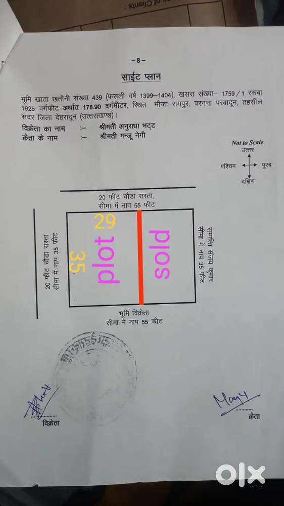 Plot for sell