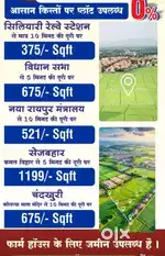 Diverted plot available in raipur