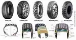 Spare parts available for all type of cars.