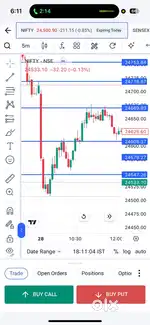 Stock market ka knowlwge hona chahiye