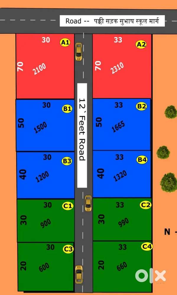 Aall pepar registry and motivation okay