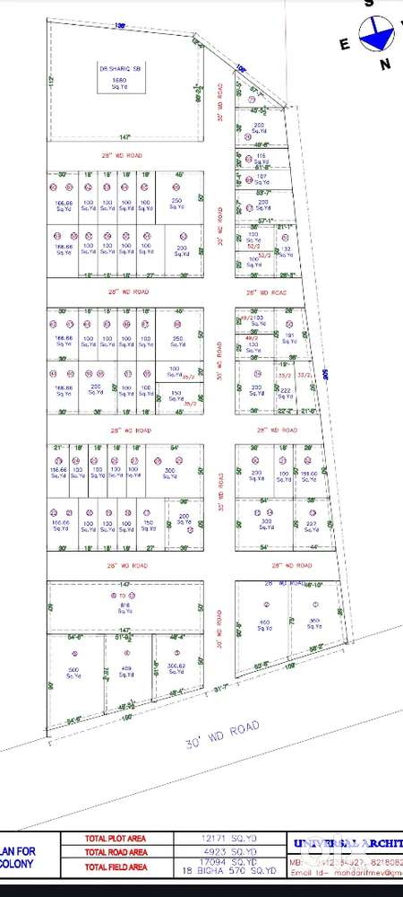 Plots available with development