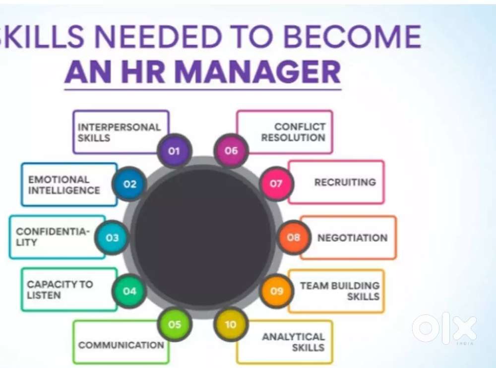 !!! WE ARE HIRING FOR SOME PROFILE - HR MANAGER LOCATION - LUCKNOW
