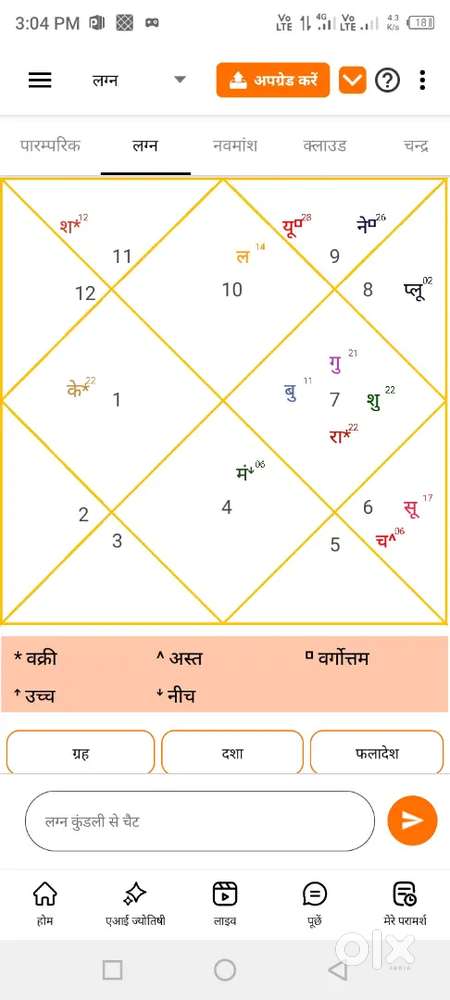 Janm kundali dhikhaye